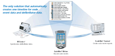 CodeNet data flow