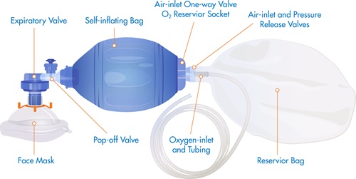 Ambulance Bag Valve Mask