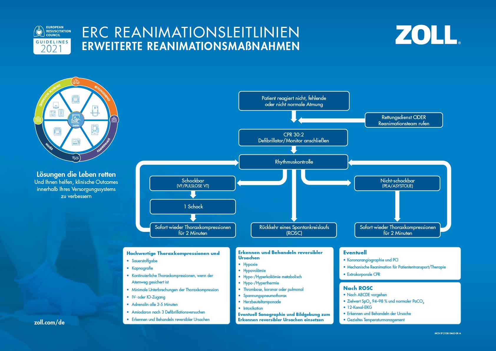 2021 ERC-Leitlinien-ALS-Poster