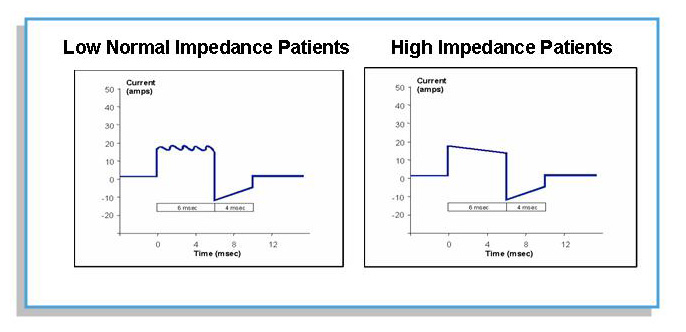 Patient Impedance