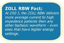 RBW 可产生更多电流