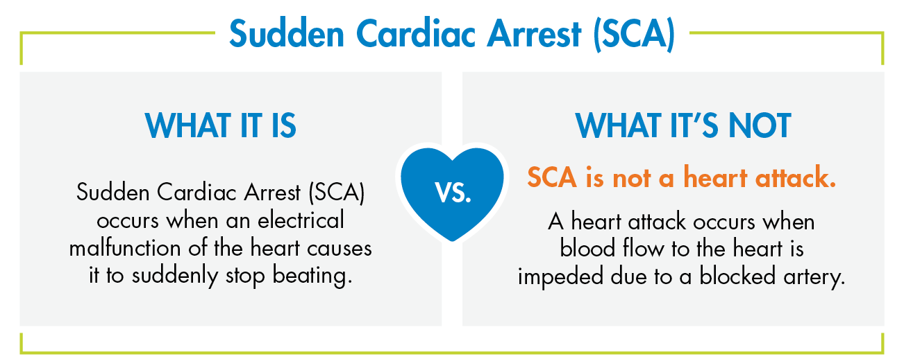 Sudden Cardiac Arrest: Do You Know the Facts? - Featured Stories - News &  Events - ZOLL